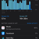 Even if you were streaming Apple Music all day while doing little else, 95% battery usage would still be extremely high.